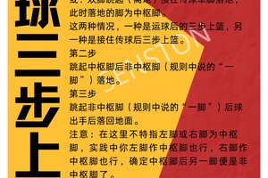 篮球体能训练内容图解视频